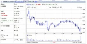 KOSPIとウォン、9日の韓国市場